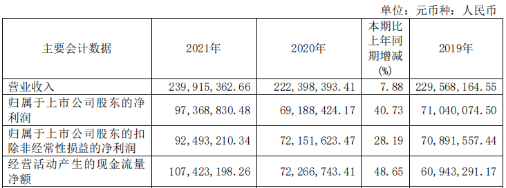 IVD上市公司中还有这些远离聚光灯的宝藏公司，你有关注吗？