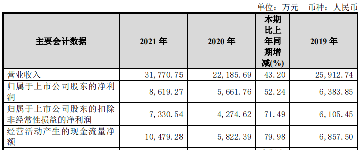 IVD上市公司中还有这些远离聚光灯的宝藏公司，你有关注吗？