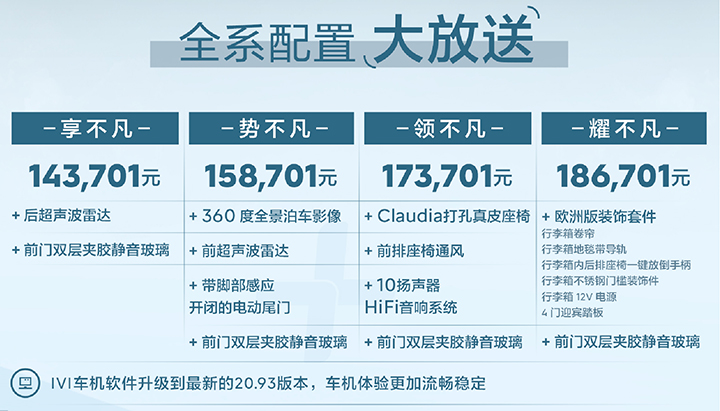 1元实现入门更豪华！2023款凡尔赛C5 X配置升级解读