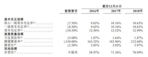 晋商银行上市首日股价收平 “两高一剩”行业集中风险仍待化解