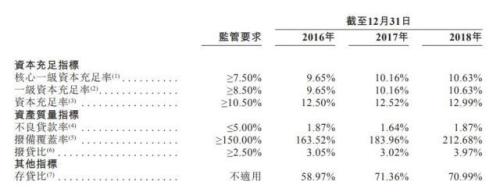 晋商银行上市首日股价收平 “两高一剩”行业集中风险仍待化解