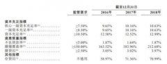 晋商银行上市首日股价收平 “两高一剩”行业集