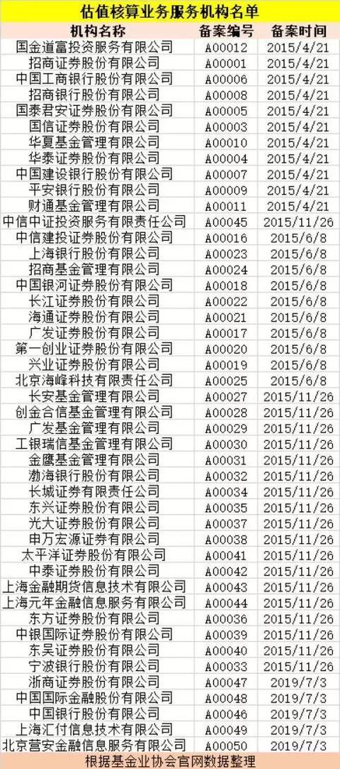 5家信息技术服务机构名单