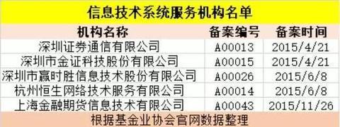 协会发布《私募基金服务业务管理办法》