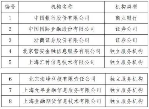 中行、中金进入第四批私募服务机构名单