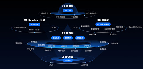 Rokid发力空间计算 新一代人机交互产品Rokid AR Studio亮相