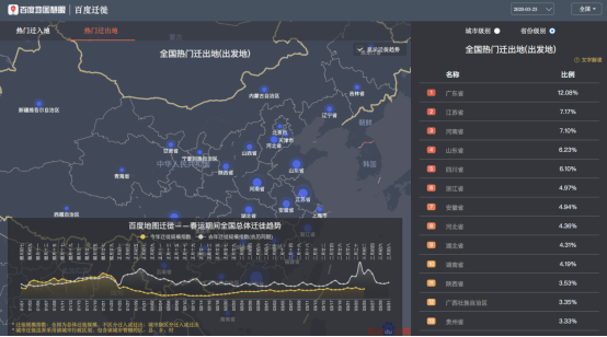 湖北各市州城内出行逐渐恢复，百度地图迁徙平台洞察“重启”后的湖北