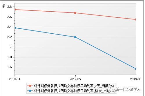 央行传来好消息 银行将定向支持中小企业！