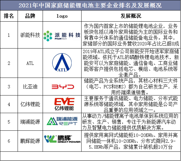 家用储能概念股有哪些？家用储能产业股票一览