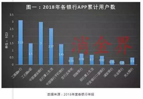 网联反击：开发上线“一键绑卡” 将于近期开始收费