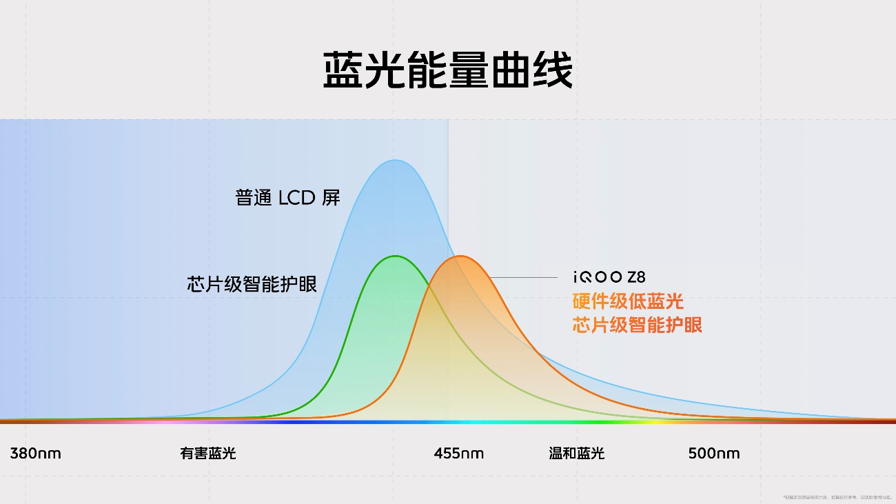 “天玑 8200 性能小超人”iQOO Z8系列发布 首销1199元起