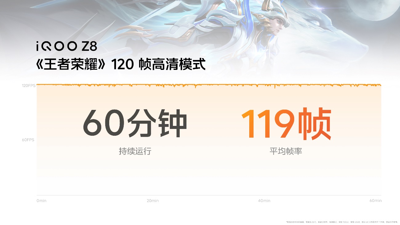 “天玑 8200 性能小超人”iQOO Z8系列发布 首销1199元起