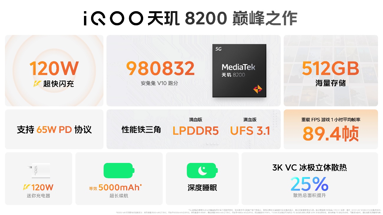 “天玑 8200 性能小超人”iQOO Z8系列发布 首销1199元起