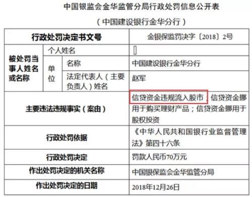 包括国有大行 至少8家银行信贷资金违规流入股市遭罚