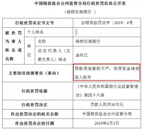 包括国有大行 至少8家银行信贷资金违规流入股市遭罚