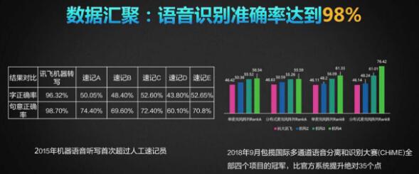 重要会议、访谈、培训语音秒转文字，讯飞智能录音笔颠覆发布