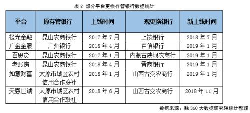 未通过测评的银行或陆续退出存管业务