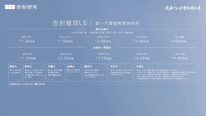 A级家轿市场要变天？11.58万元起售银河L6来了
