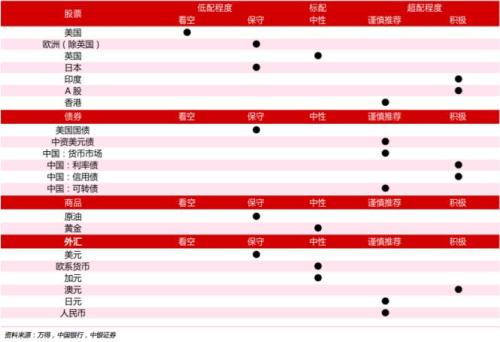 大行出手！银行业首份个人金融资产配置报告发布，2019方向有了