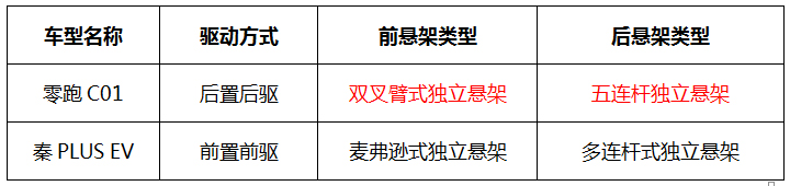 不想被割韭菜！15-20万的纯电轿车，哪款车可以闭眼入？