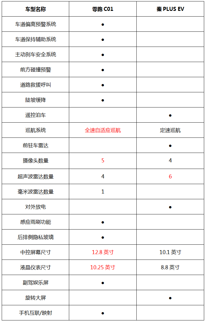 不想被割韭菜！15-20万的纯电轿车，哪款车可以闭眼入？