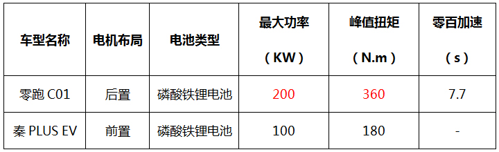 不想被割韭菜！15-20万的纯电轿车，哪款车可以闭眼入？