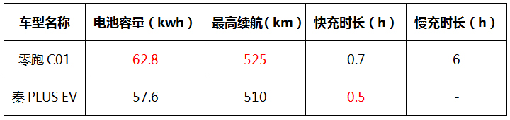 不想被割韭菜！15-20万的纯电轿车，哪款车可以闭眼入？