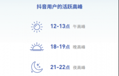 抖音发布2018大数据报告 成都午间最活跃深圳夜晚最欢腾