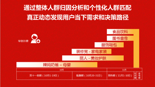 移动端发力 360推广揽获TMA六项大奖