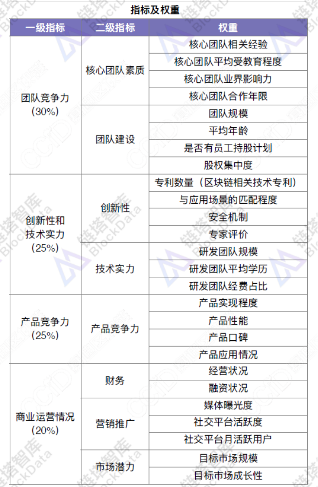 链塔智库联合工信部赛迪区块链发布2018中国区块链优秀企业名录