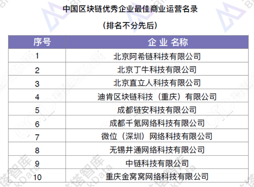 链塔智库联合工信部赛迪区块链发布2018中国区块链优秀企业名录