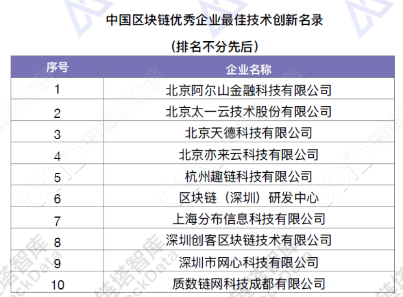 链塔智库联合工信部赛迪区块链发布2018中国区块链优秀企业名录