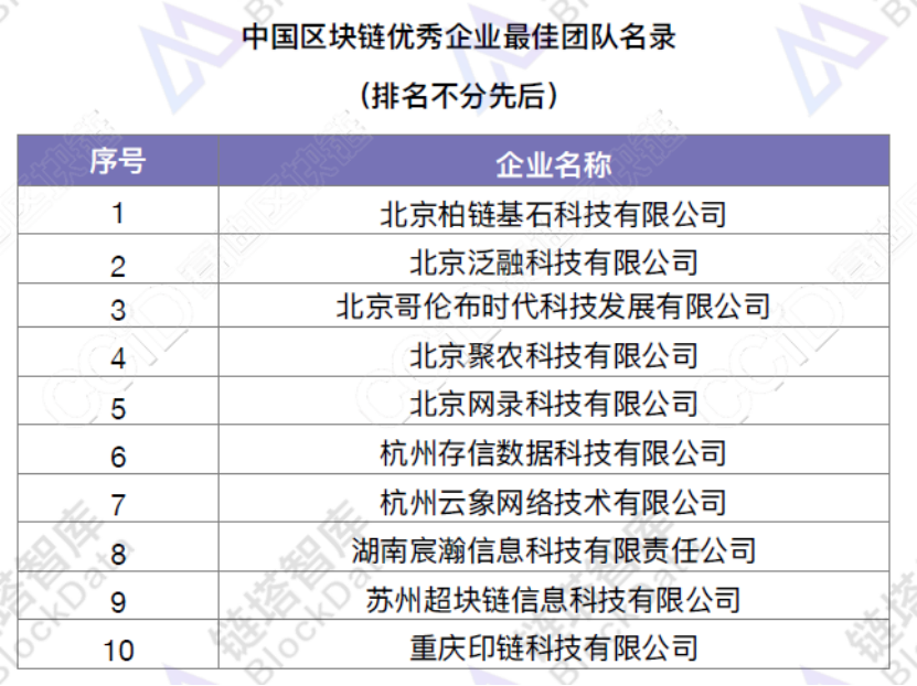 链塔智库联合工信部赛迪区块链发布2018中国区块链优秀企业名录