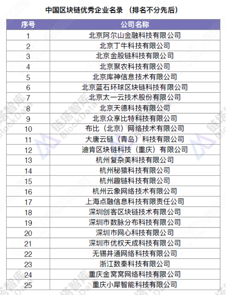 链塔智库联合工信部赛迪区块链发布2018中国区块链优秀企业名录