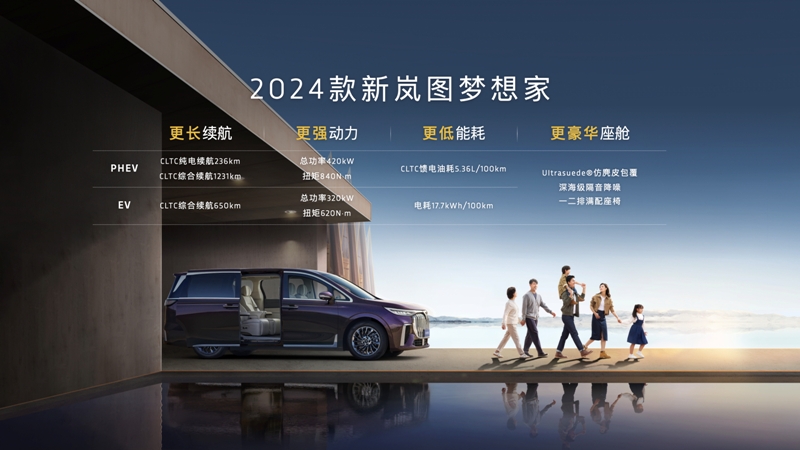 打破续航记录 2024款新岚图梦想家33.99万起