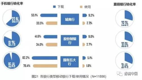 26-40岁用户占比超七成，138家银行超180个APP大揭秘！这些最受欢迎