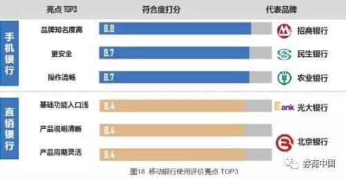 26-40岁用户占比超七成，138家银行超180个APP大揭秘！这些最受欢迎