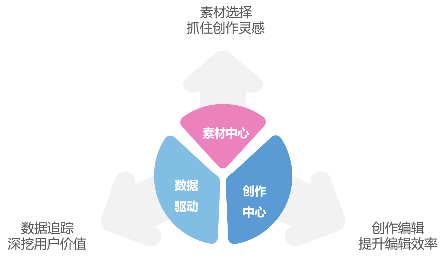 营销难？看有米“内容优化师”玩转新媒体营销