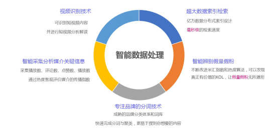 营销难？看有米“内容优化师”玩转新媒体营销