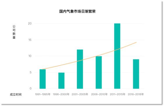 心知天气API累计调用超500亿次，发布国内首份气象数