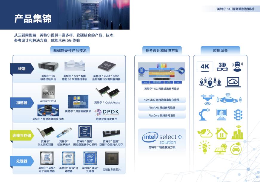 6附图读懂英特尔5G端到端