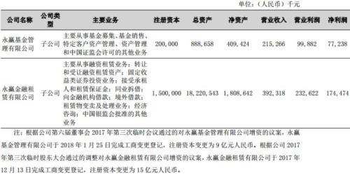 浙江有望再添消费金融公司 宁波银行牵头注册资本5亿
