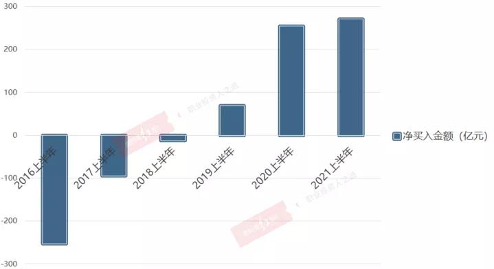 杠杆资金爆买1400亿 “最爱”医药 重仓布局了这些股