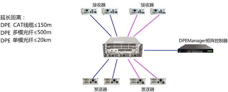 德讯科技光纤矩阵助力上海电力某调度中心坐席协作系统新升级