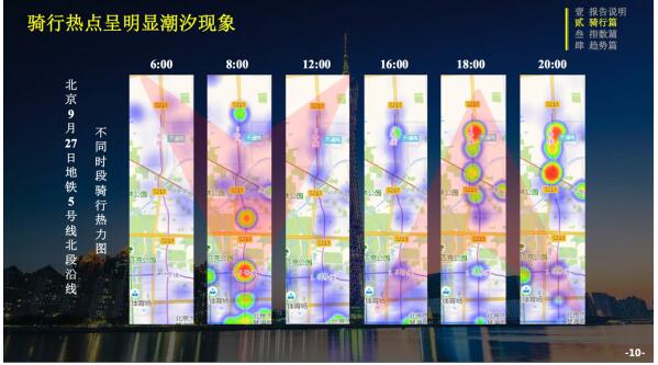 ofo联合交科院发布三季度骑行报告：城市骑行指数涨6% 成都蝉联第一