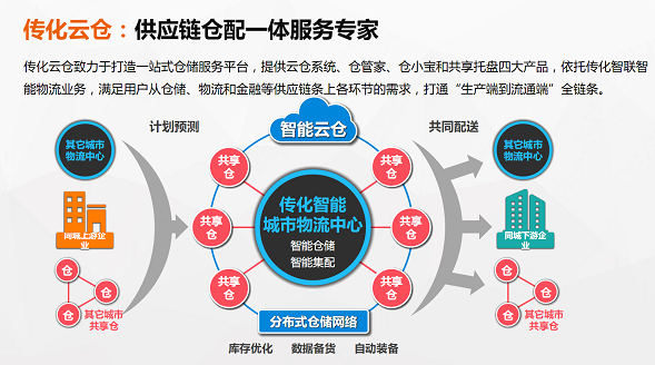 传化智联打造“无人仓” 为仓储资源匹配智能中枢