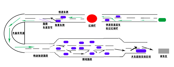 上班族通勤的天选之车！ 9万级风神皓瀚DH-i挑战宋Pro DM-i