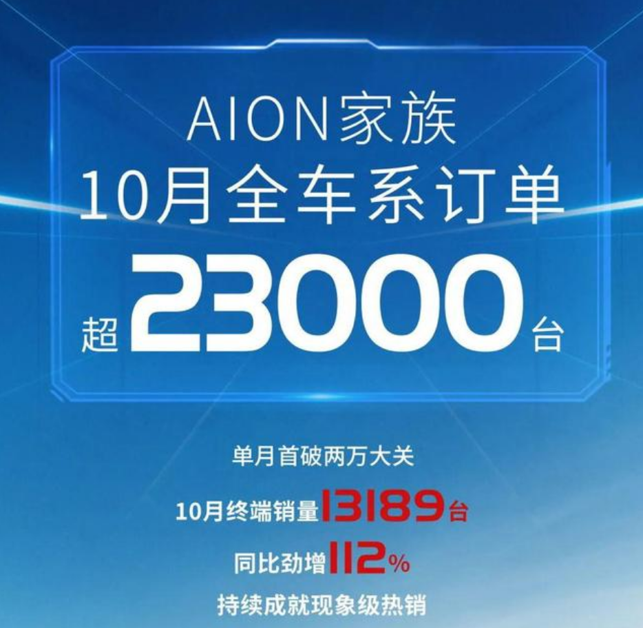 月销破万再升级 AION Y推新款10.96万起售