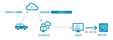 李光洁助力上汽大通MAXUS用户共创中心揭幕