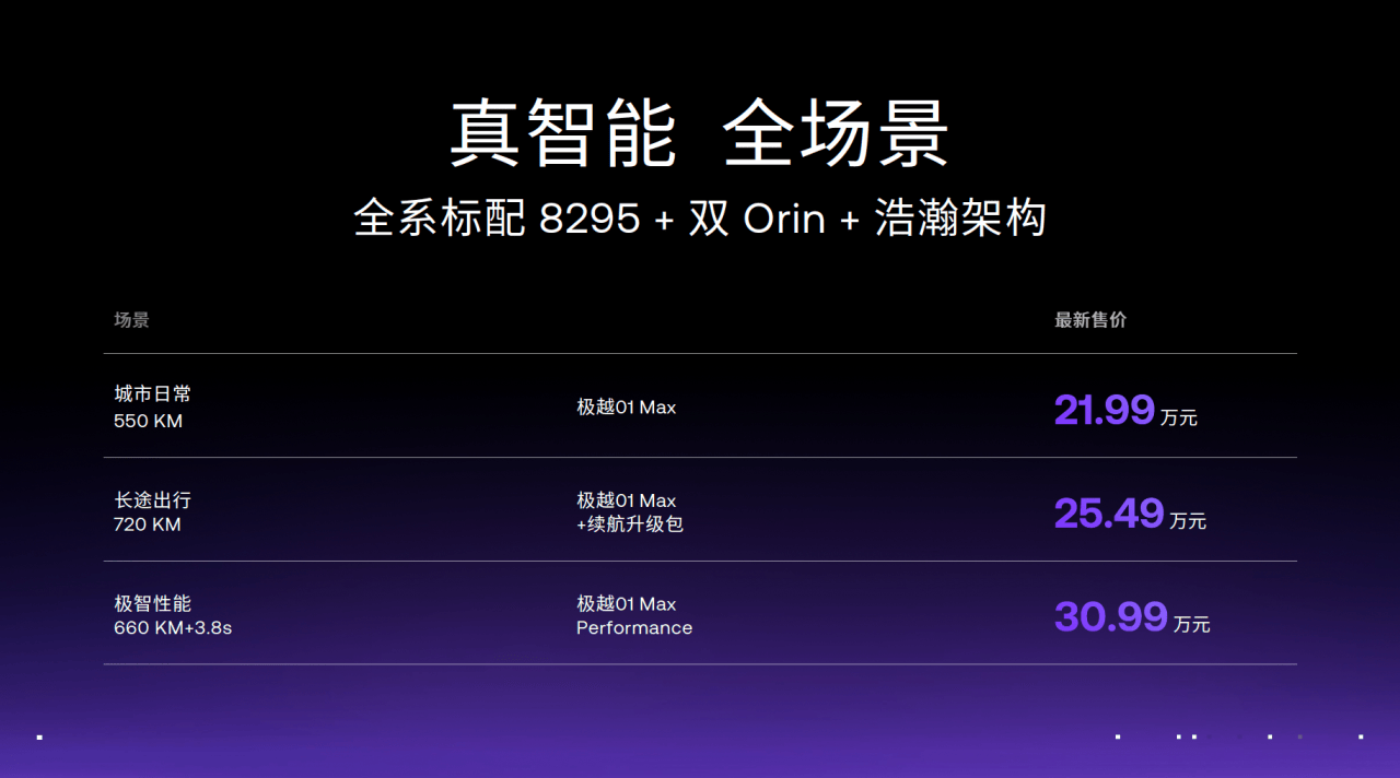 极越01全系直降3万元 老用户享现金补偿